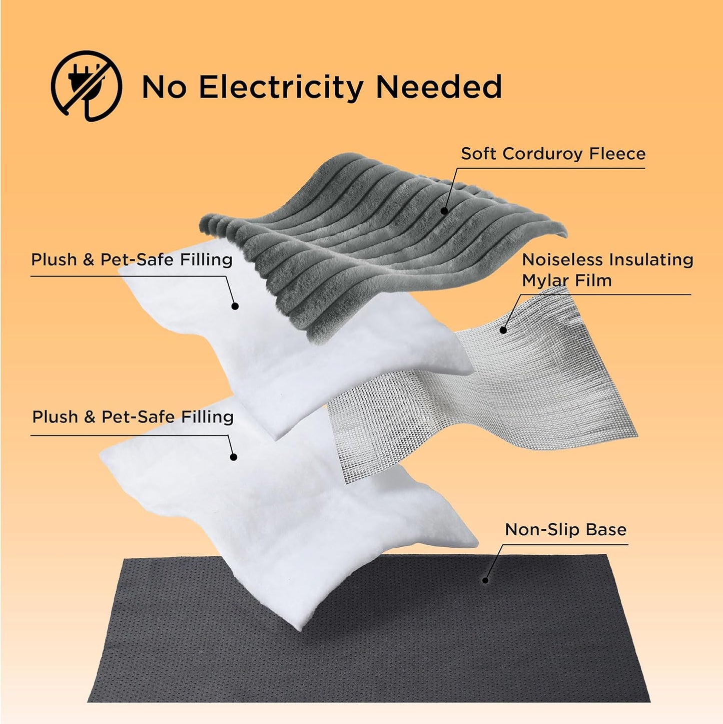 Self Heating Thermal Pet Bed