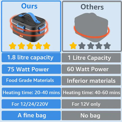 Atlas 360HeatBox® Cordless Self-Heating Lunchbox
